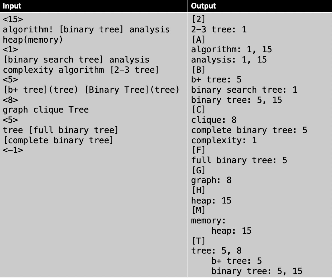 autoIndexExample