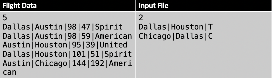 Flight Info