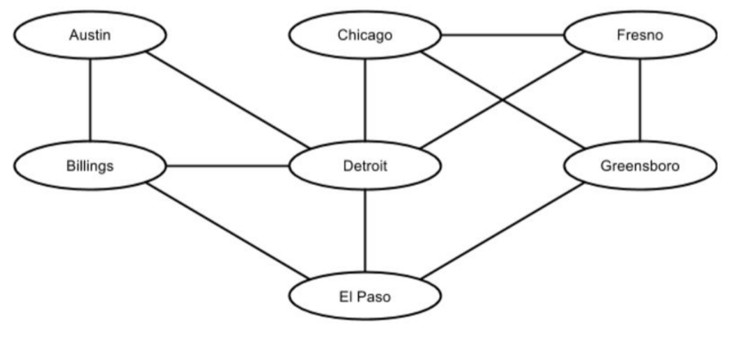 Flight Chart