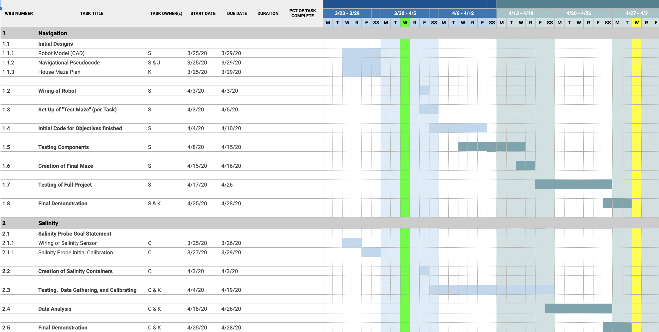 Gantt Chart